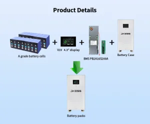 Kit de Bateria Inversora Armazenamento de Energia Baterias de Lítio 15kwh 30kwh 410ah 600ah 628ah LiFePO4 Configuração de Banco UPS