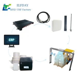 RFID Asset Tracking