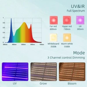 LED Grow Light Full Spectrum 850W UV IR Samsung Lm301b 301h Dimmable System Foldable Grow Plants LED Grow Light OEM ODM