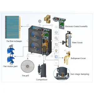 a+++ Air to Water Air Source Heat Pump with R32 Refrigerant &amp; Solar Integration Smart Automatic Operation, Heavy-Duty for Home &amp; Commercial Heating