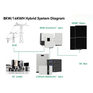 off Grid Household Use Air Cooled All in One Sustainability Solar Power Module Hybrid Complete Kit Industrial System