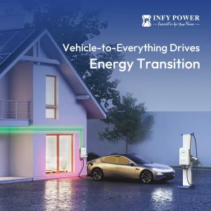 7kw V2g V2h Electric Vehicle Charging Station Bidirectional Charger off-Grid Power Backup