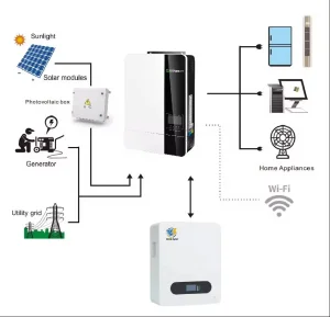 Stackable Solar Storage