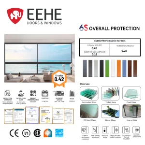 Energy Efficient Sliding Windows