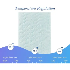 3-Zone Quilting Topper