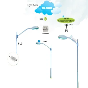 YTL Smart Street Light Control