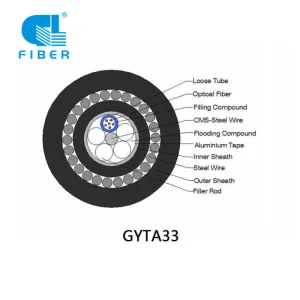 GYTA33 288 Cores