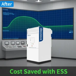 Wind Turbines Compatible System