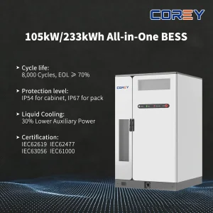 OEM CE Certification Bess