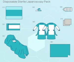 SJ Customized EO Sterile Non Woven Blue SMS Surgical Laparotomy Drape Sets Disposable Sterile Laparoscopy Packs OEM Wholesale