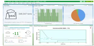 Energy Management