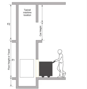 Floor Loading Service Lift