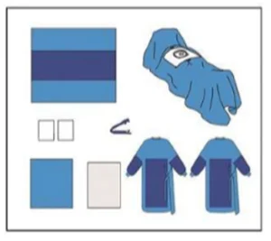 C Section Pack for Surgical Use