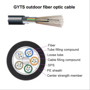 12 Core Outdoor Cable