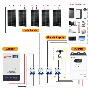 10kw 3 Kw Hybrid Solar Panel Racking System