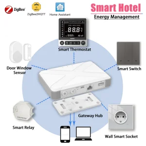 Smart Hotel Guest Room Energy Management System ZigBee2MQTT Home Assistant Energy Saving Devices For Hotel Integrator Contractor