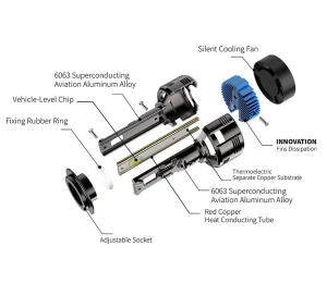 Wholesale LED Headlight