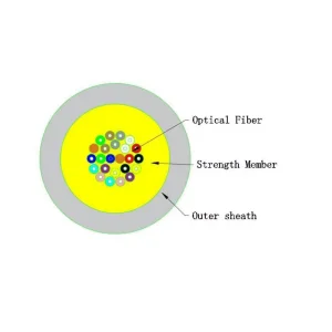 Aqua Plenum Cable