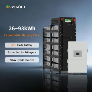 Poland Stock High Voltage BYD Blade Battery
