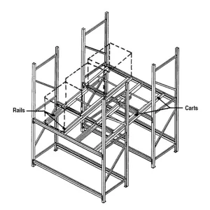 Professional Heavy Duty Pallet Racking System Warehouse Shelves