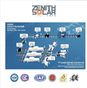 Manual Production Line