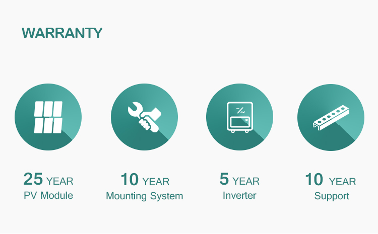 Solar Overview