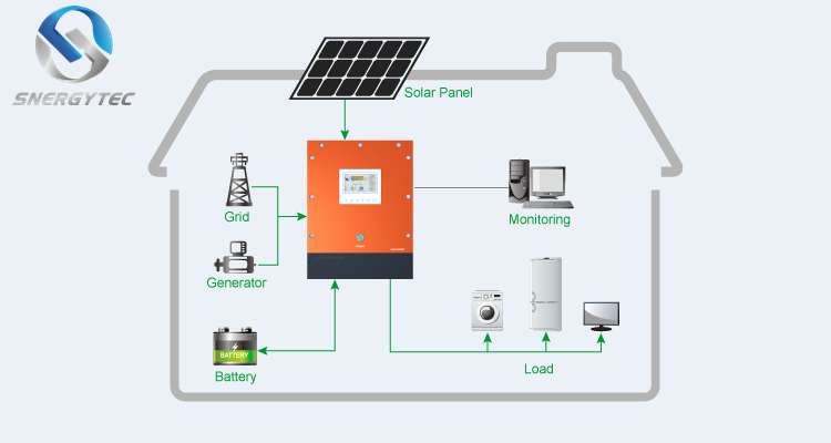 Inverter Technical View