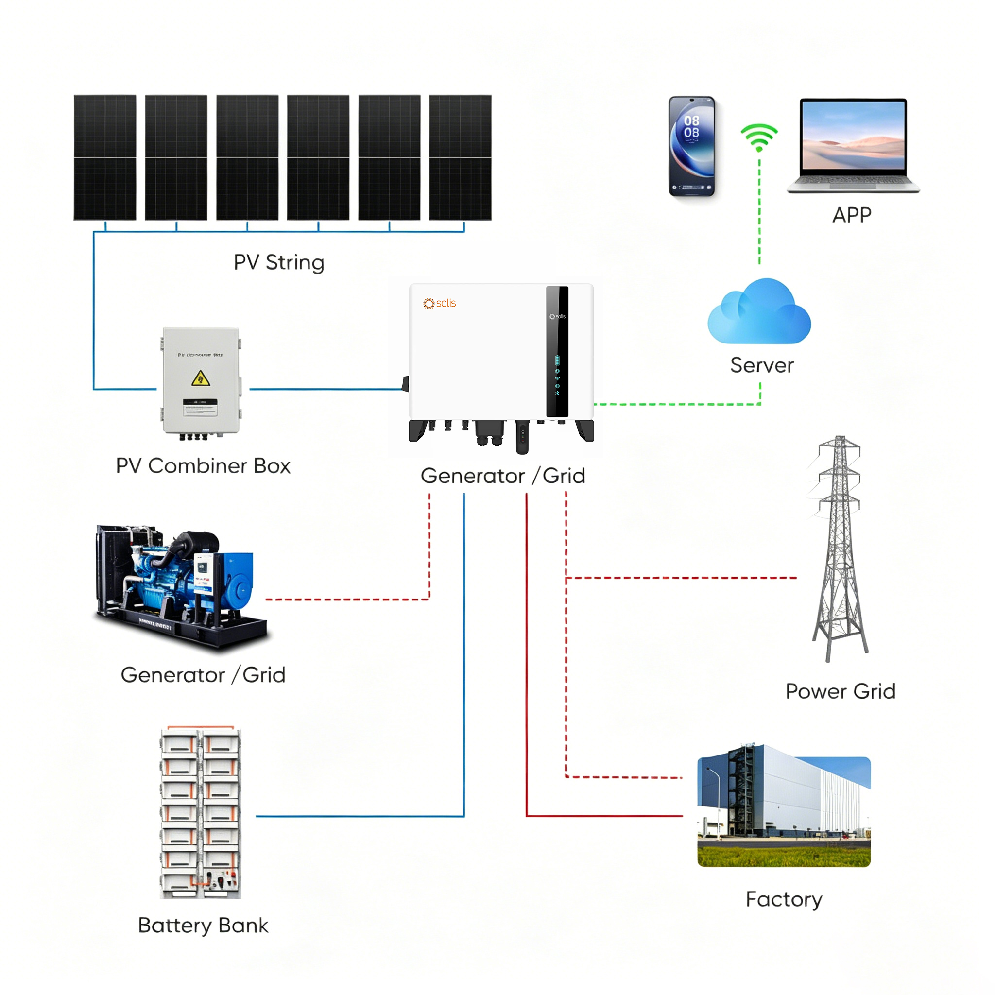 Smart Energy Management 10 kw Hybrid Solar Inverter Solis Solar Hybrid Inverter Complete Set for Sale