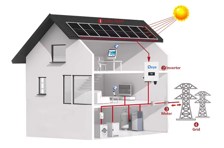 20kW Grid-Tied Solar Power System Commercial and Residential Use High-Efficiency PV Panels with On-Grid Inverter Stable Energy