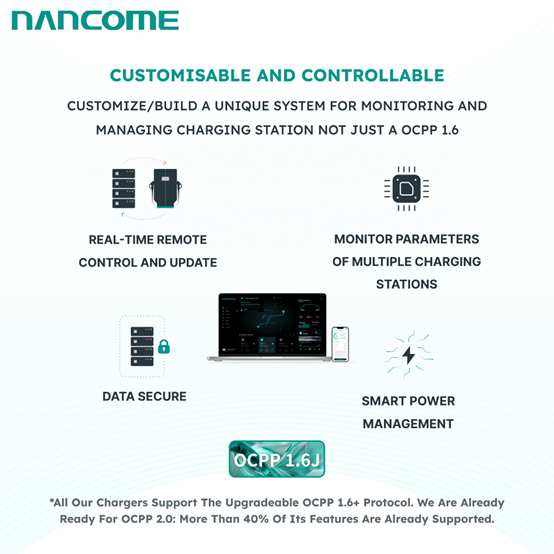 NANCOME Mobile EV DC Charging Power Infrastructure With 200KWH Battery for Backup Applications