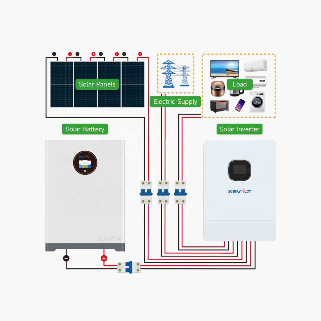 10kW Off Grid Solar Power System Solar Panels With Battery and Inverter Panneau Solaire Kit Complet Solar Energy System