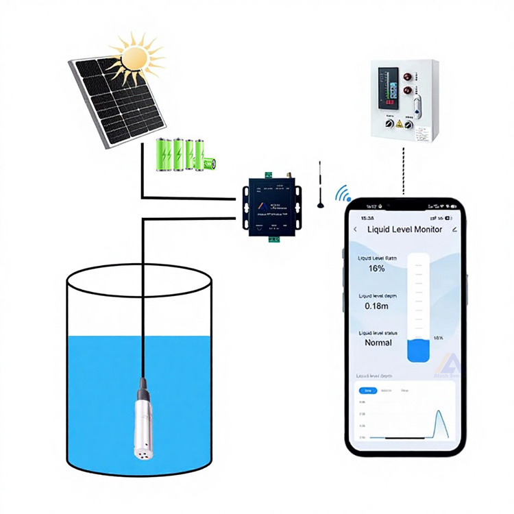 Atech Tuya Smartlife APP Solar Panel Wireless Submersible Tank Monitor Water Tank Sensor For Villa Apartments