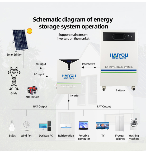 Smart Household Solar Emergency Power 15KWh 51.2 V 280Ah 314Ah Lithium Battery High Compatibility Backup Storage System Battery