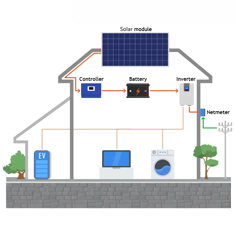 Solar Energy System Domestic off Grid