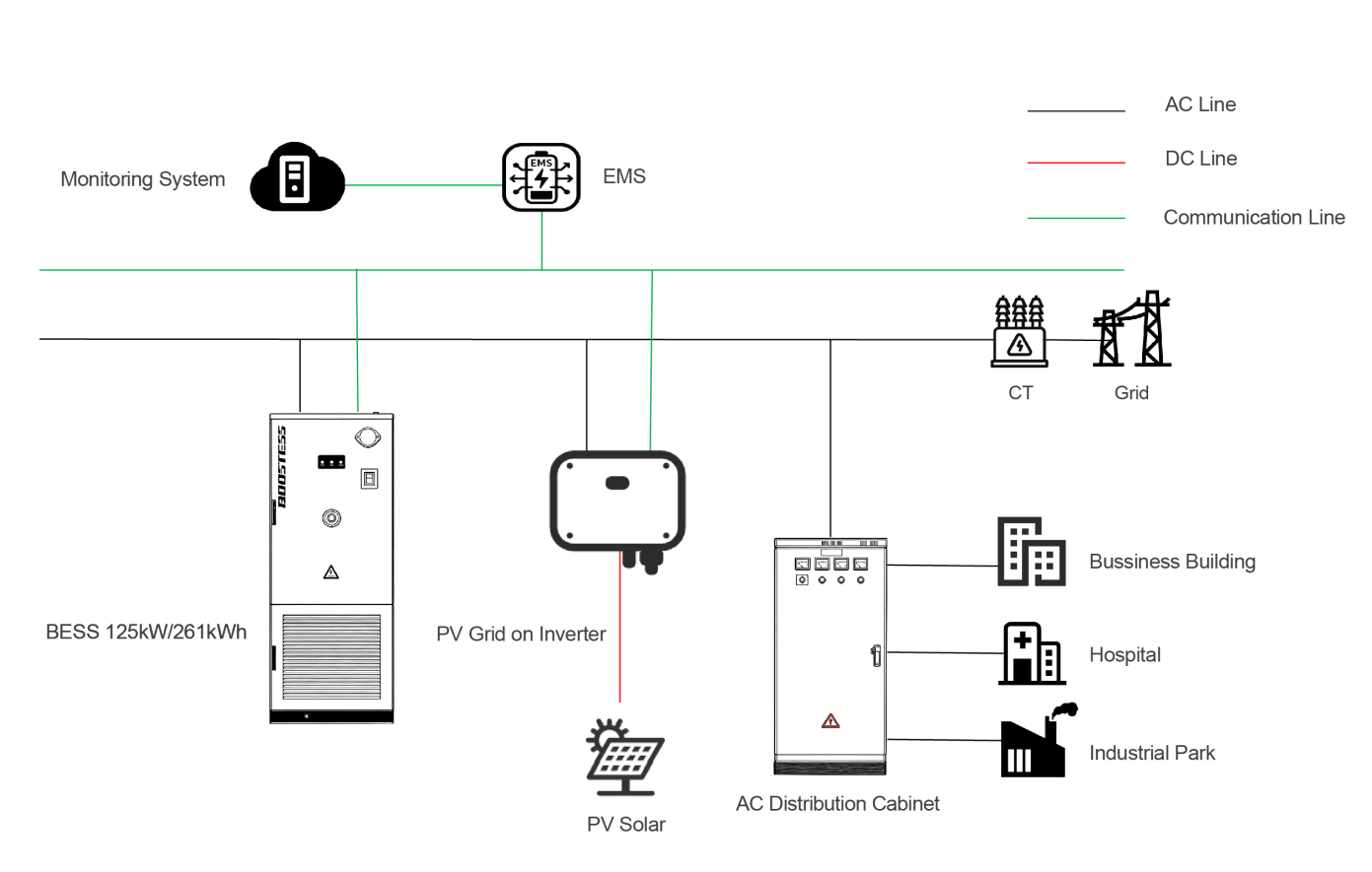 Product Specs Overview