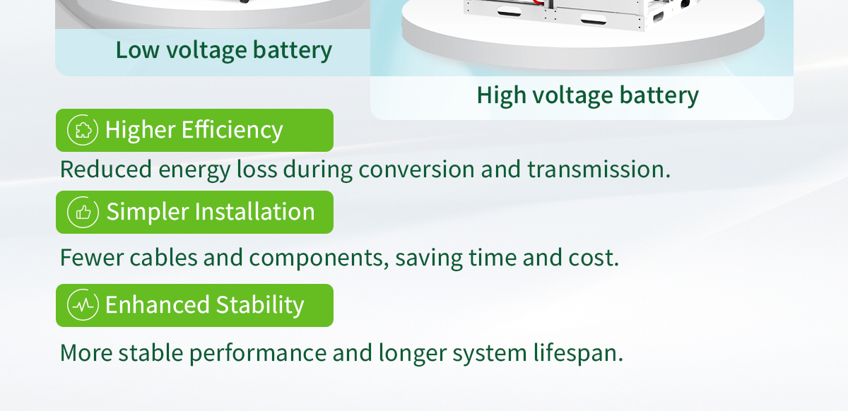 Voltage Comparison 2