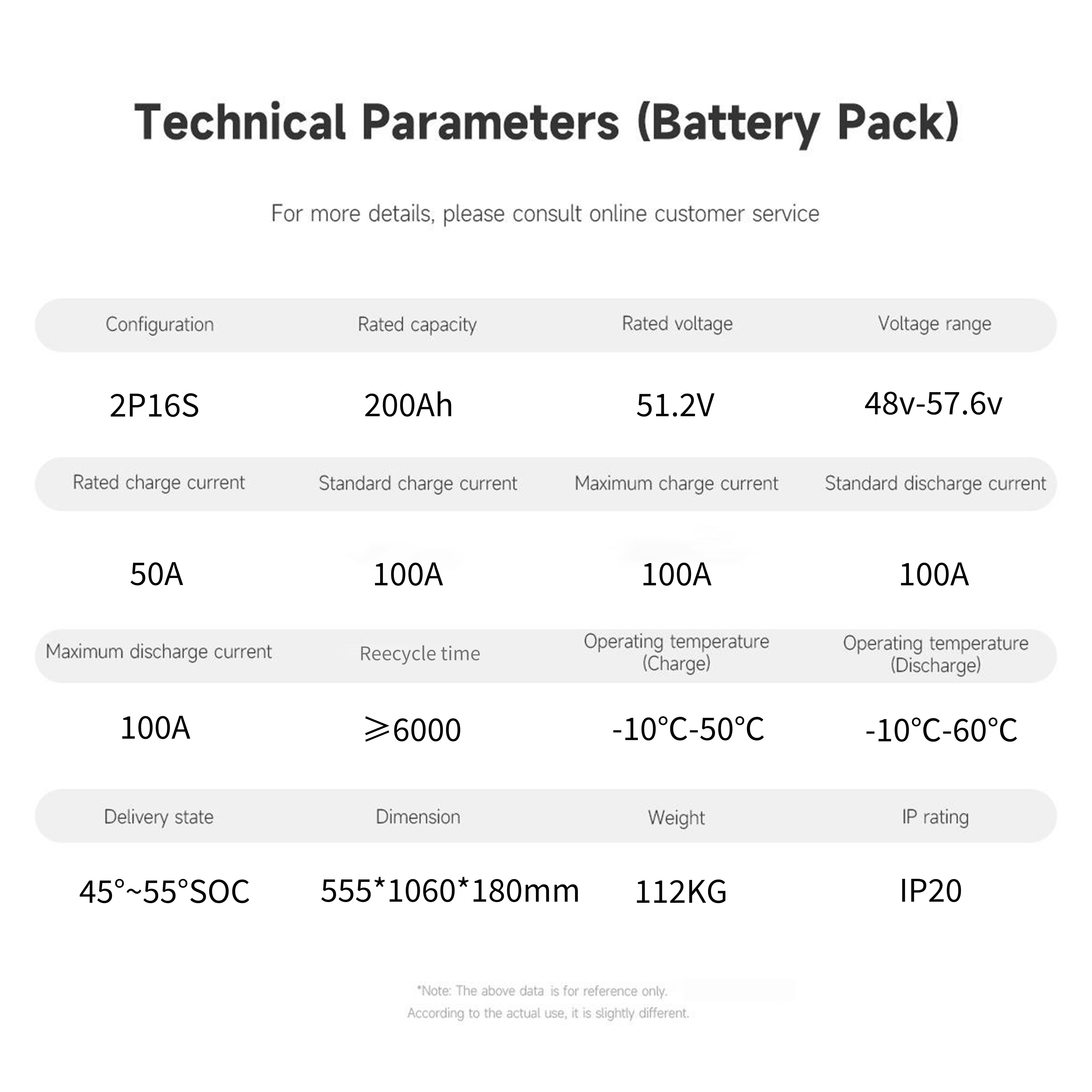 All in One Stacked LiFePO4 Battery Solar Energy Storage Power System Wall-Mounted Home 51.2V 10KW 15kWh 20kWh 25kWh CAN