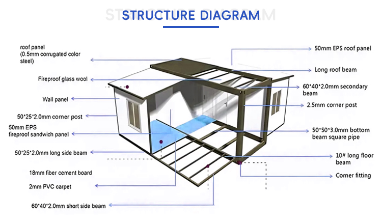 Expandable Container House Mini Mobile Homes Casa Prefabricada Prefab Houses Modern Luxury Modular Home Garden House Outdoor