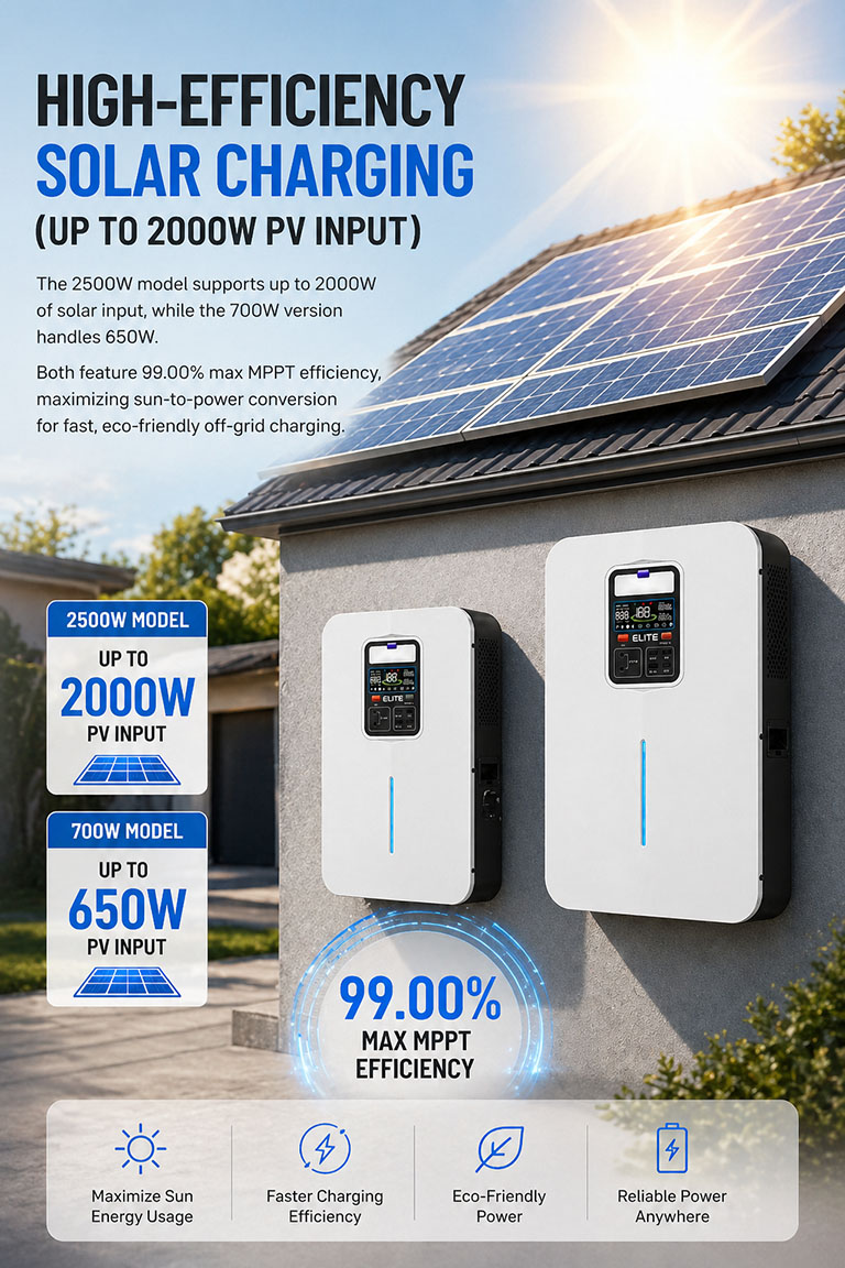 3000Wh LiFePO4 All-in One ESS, Hybrid/Solar Generator 10ms UPS Home Backup Power Supply | Elite Emergency Power Backup System