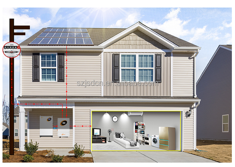 Solar Product Showcase 2