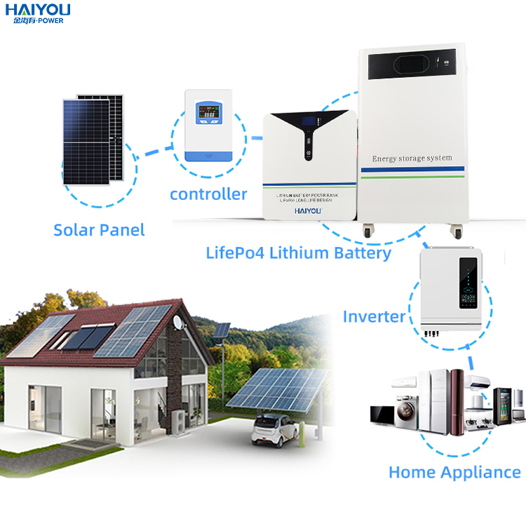 Product View 4