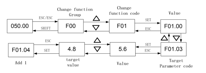 Flowchart