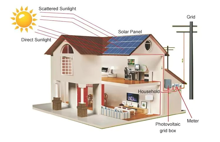 On Grid Solar System Single Phase Three Phase Growatt Grid Tie Solar System on Grid Solar Power System for Home