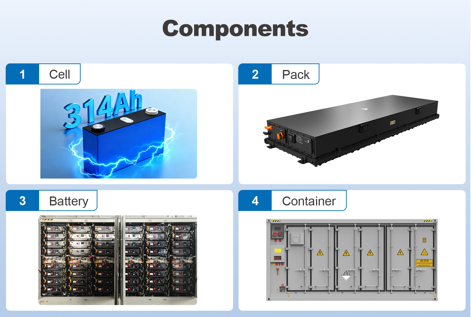 System View 2