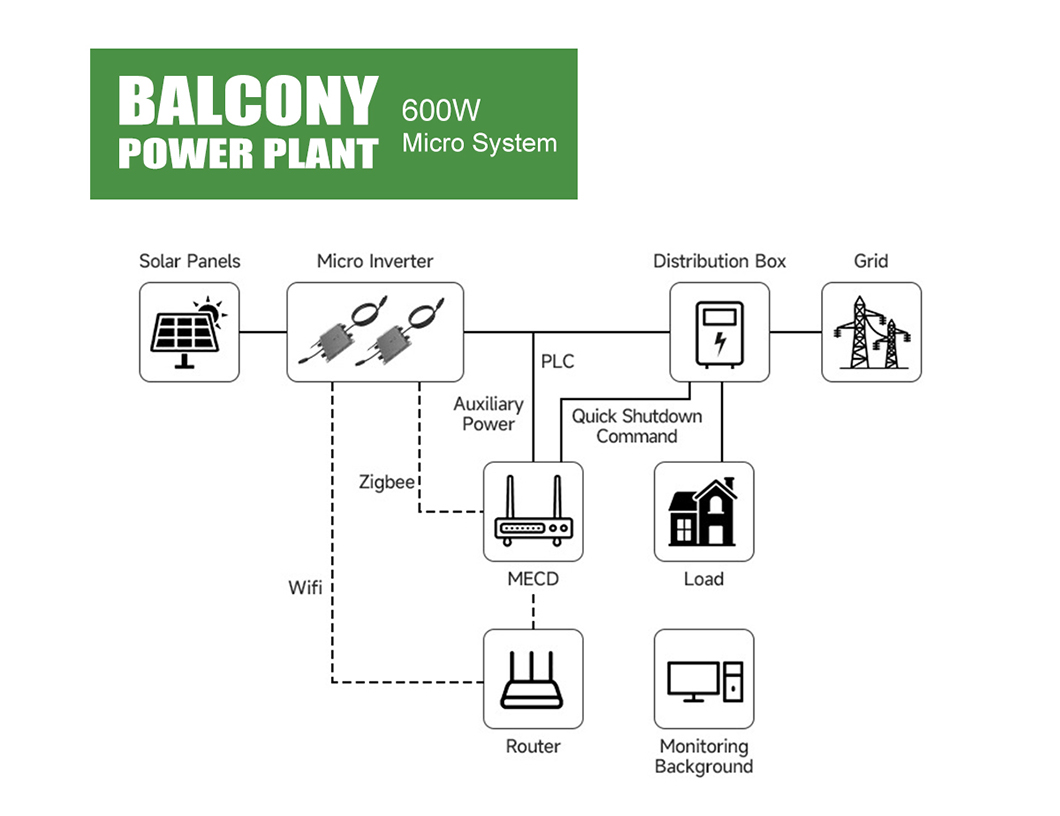 System Specs