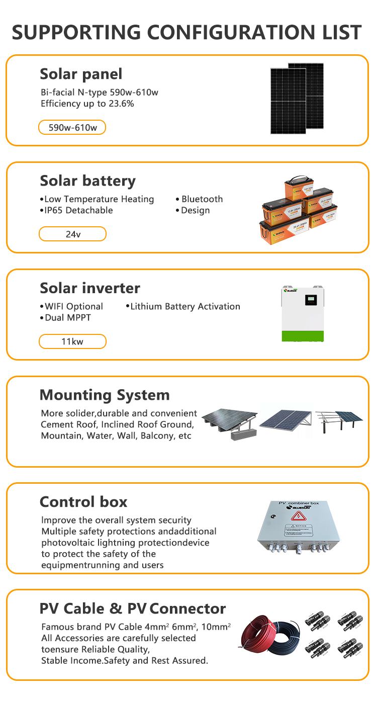Inverter Detail