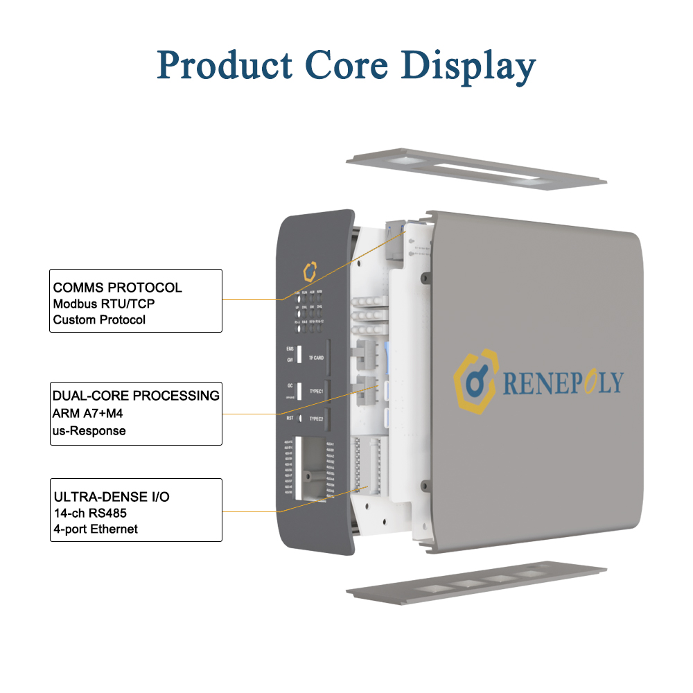 Renepoly Smart Three Phase EMS Hybrid Inverter Solar Charge Controller with Predictive Maintenance for Energy Management