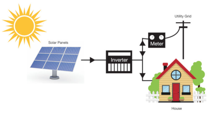 Design Solution Diagram