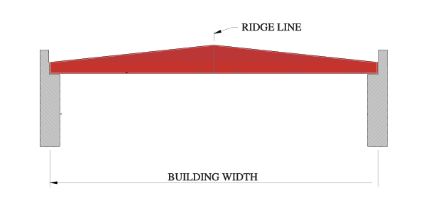 Roof Truss System