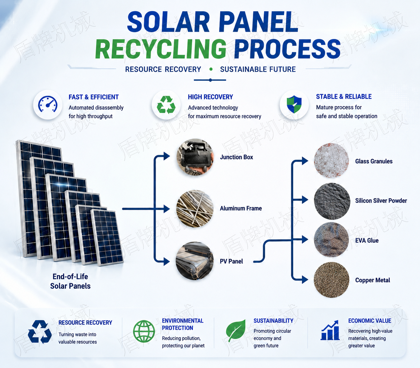 Recycling Process Diagram
